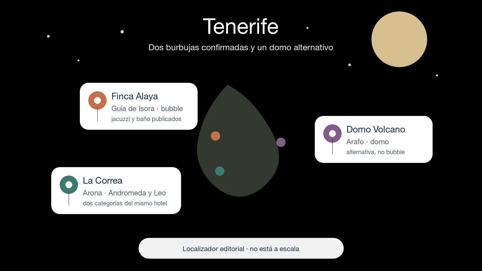 Localizador de alojamientos burbuja y domo en Tenerife
